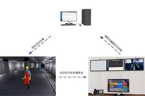 潮州人员定位系统三号