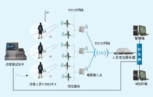 潮州人员定位系统一号