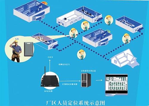 潮州人员定位系统四号