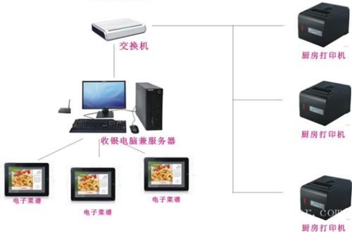 潮州收银系统六号