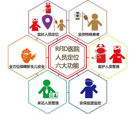 潮州人员定位系统六号